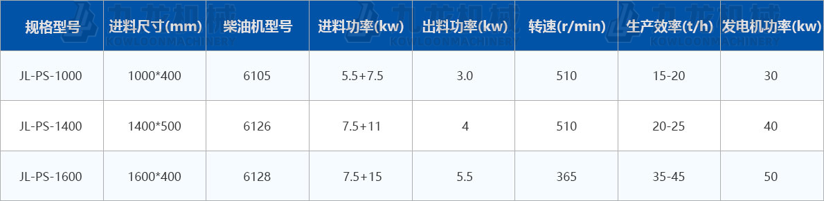 大型木材削片機技術(shù)參數